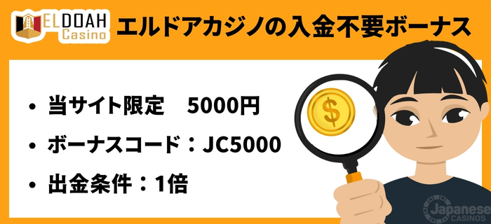 通常2,000円から5,000円に増額された当サイト限定登録特典のバナー画像